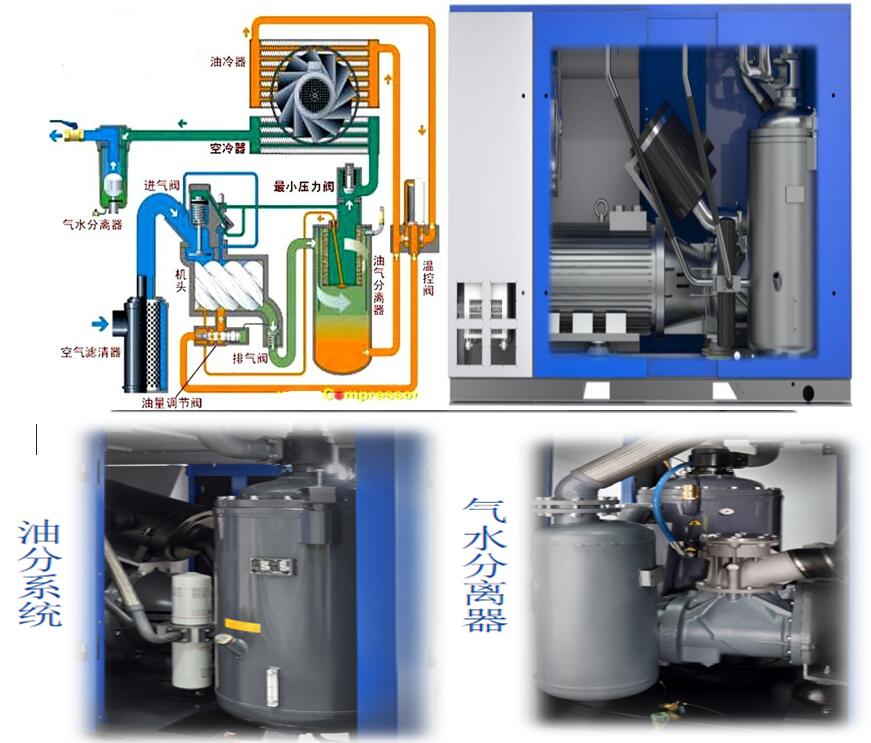 空氣壓縮機(jī)油氣分離器的應(yīng)用