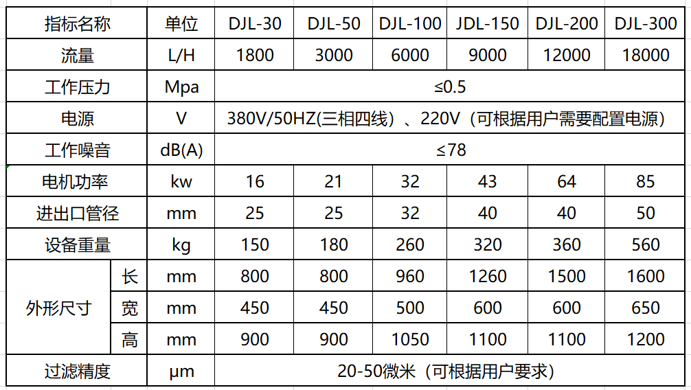 濾油機(jī)設(shè)備在工業(yè)廢油處理中的應(yīng)用