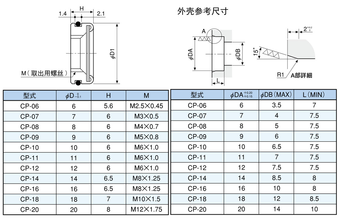 參數(shù)表