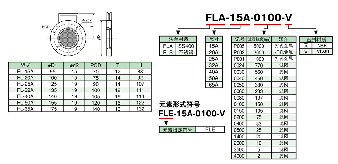 FL系列法蘭式過(guò)濾器濾芯