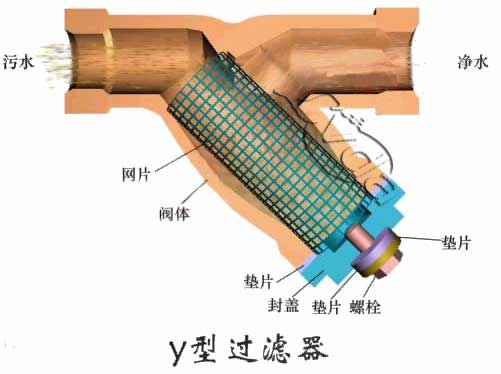 藍(lán)式過(guò)濾器工作原理