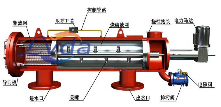 臥式過濾器工作原理