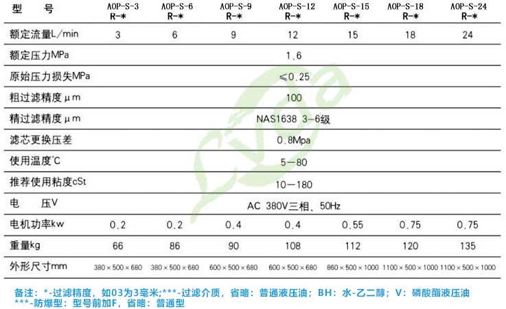 超精度濾油機技術(shù)參數(shù)