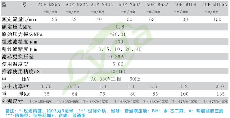 便攜式濾油機濾油車技術參數(shù)