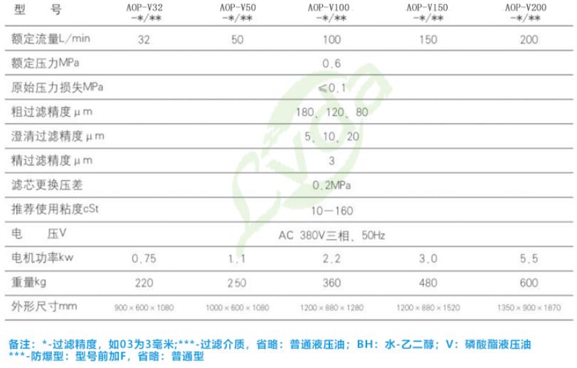 高估含量濾油機技術參數(shù)表