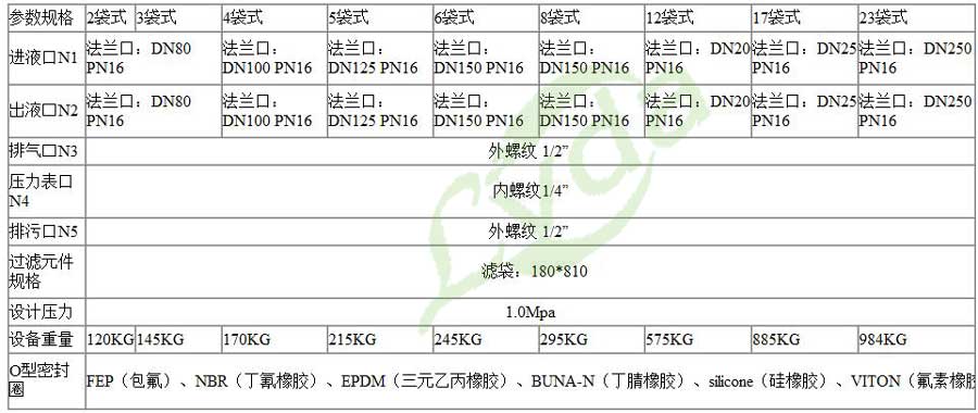 袋式過濾器參數(shù)表