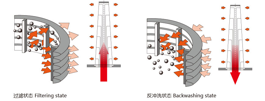 海水過濾器