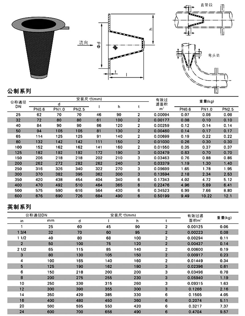 錐型過濾器