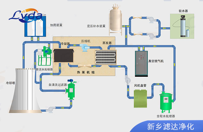 自清洗過(guò)濾器的應(yīng)用