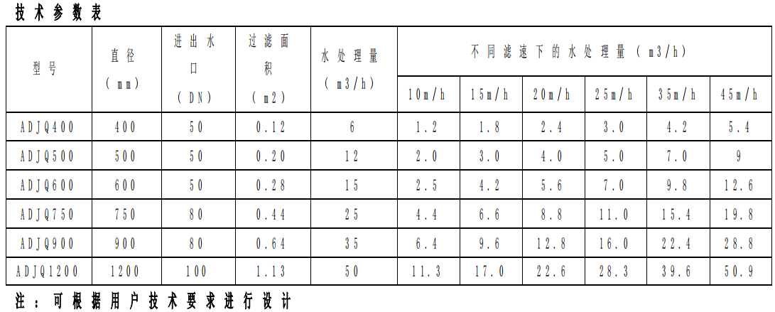 多介質(zhì)反沖洗過(guò)濾器在海水養(yǎng)殖尾水處理中的應(yīng)用